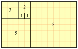 8 Il numero ϕ, detto rapporto aureo, compare spesso in architettura ed in pittura: un quadro (un palazzo, una finestra) i cui lati siano in rapporto vicino al rapporto aureo è generalmente più