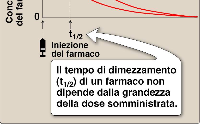 R. D. Howland et al.