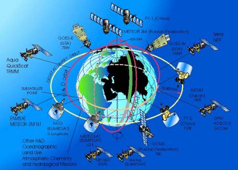 Osservazioni Satellite Longitude Target area Operator Meteosat 5 63 E Indian Ocean EUMETSAT Meteosat 7 0 E Europe EUMETSAT Determinare lo stato attuale dell atmosfera GMS 5 140 E Japan