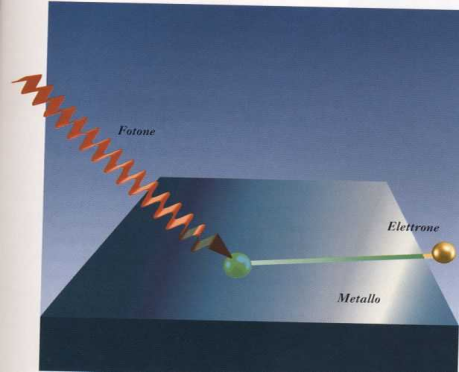 La crisi della Fisica classica Problemi di stabilità dimensionale degli atomi Effetto fotoelettrico Emissione del corpo nero Interpretazione degli spettri di emissione degli atomi 9 L effetto