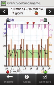 11.3.2 Visualizzazione del grafico dell andamento Menu principale > Dati personali > Andamento 1 2 3 NOTA Selezionare per visualizzare l elenco dei simboli dell andamento e le relative