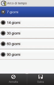 3 NOTA 4 5 Selezionare per visualizzare l elenco dei simboli dell ora del pasto e le relative spiegazioni.