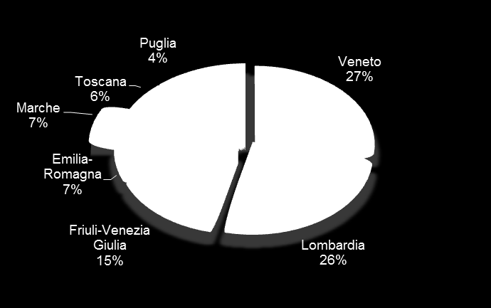 Mobili e prodotti in legno 611 +6,3% di cui: Mobili 533 +4,7% Prodotti in legno, porte, finestre, ecc 74 +19,6% Legno tagliato e piallato 5 +5,5% Il settore Legno e Mobile è in aumento, ma non ha