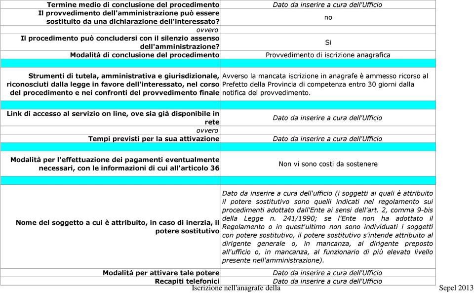 Modalità di conclusione del procedimento no Si Provvedimento di iscrizione anagrafica Strumenti di tutela, amministrativa e giurisdizionale, riconosciuti dalla legge in favore dell'interessato, nel