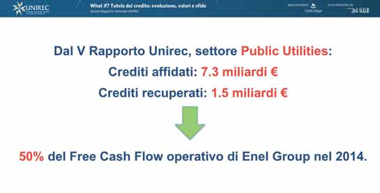 RACCOLTA STUDI UNIREC L IMPATTO ECONOMICO DEL SETTORE TUTELA DEL CREDITO Studio dei Proff. G. Cardullo e M.