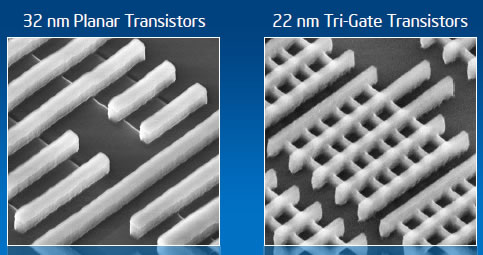 La scoperta del transistor dà inizio all Era dell Informazione basata sulla crescente capacità di poter acquisire, elaborare e trasmettere informazioni Schiere di