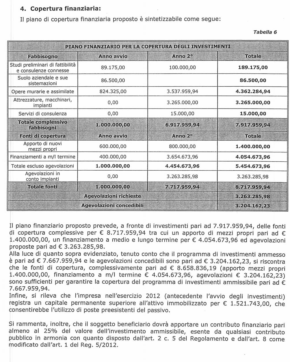 30106 Bollettino Ufficiale della