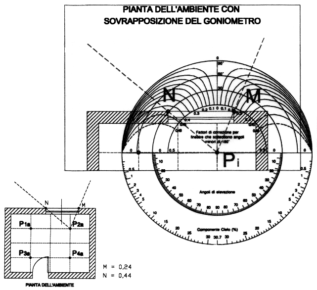 20/12/1999 PAG.: 8/15 FIG.