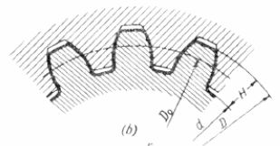 Profili scanalati La forma e le dimensioni dei profili scanalati sono previsti dalle tabelle UNI, in funzione del diametro interno dell albero e dal tipo di applicazione in cui vengono utilizzati.