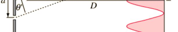 Esperienza di Young: interferenza Mediante uno schermo con due fenditure sottili (larghezza a ~ ") si ottengono due sorgenti fra loro coerenti (con relazione di fase fissa fra loro).