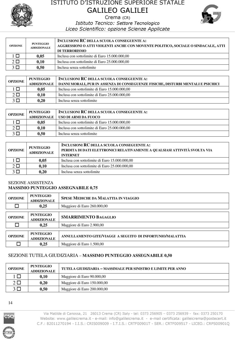 000.000,00 2 0,10 Inclusa con sottolimite di Euro 25.000.000,00 3 0,50 Inclusa senza sottolimite INCLUSIONI RC DELLA SCUOLA CONSEGUENTE A: PERDITA DI DATI ELETTRONICI RELATIVAMENTE A QUALSIASI