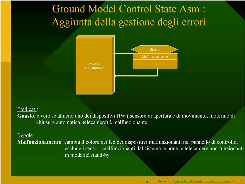 automatica, telecamere) è malfunzionante Regole: Malfunzionamento: cambia il colore dei led dei dispositivi