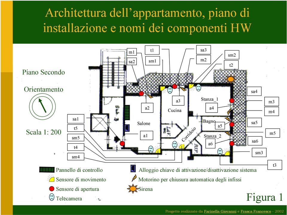 apertura Telecamera a3 a2 Cucina Salone sm3 t3 Alloggio chiave di attivazione/disattivazione sistema Motorino