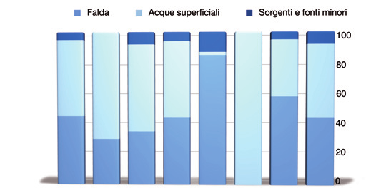 Report sulla qualità dell acqua del Gruppo Hera alla centrale di potabilizzazione di Sasso Marconi (BO).