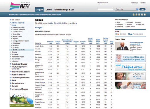 L impegno di Hera oltre la qualità La qualità dell acqua sul web Su alcune pagine dedicate del sito web del Gruppo, www.gruppohera.