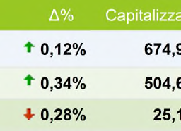 Confronto Statistiche chiave prev.