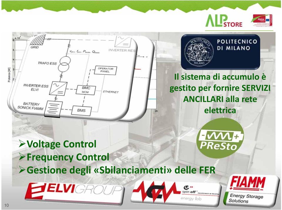 gestito per fornire SERVIZI ANCILLARI alla rete elettrica