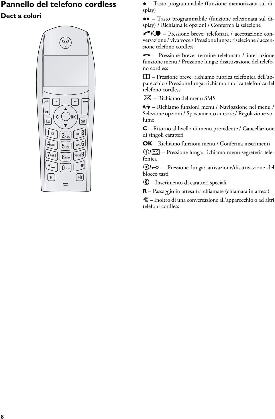 accensione telefono cordless Tasto rosso Pressione breve: termine telefonata / interruzione funzione menu / Pressione lunga: disattivazione del telefono cordless Tasto rubrica telefonica m Pressione