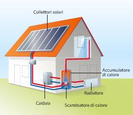 10/16 Vettori energetici rinnovabili: Radiazione solare Collettori solari termici, impianto fotovoltaico Collettori solari: L elemento principale del collettore solare è l assorbitore solare, di