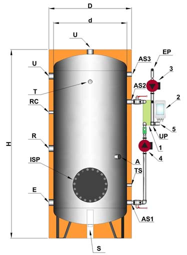 Preparatore solare rapido autoregolante smaltato in CERAMIX con kit esterno scambiatore di calore a piastre saldobrasate per produzione istantanea di ACS PRA --C Capacità 200 1000 litri Trattamento