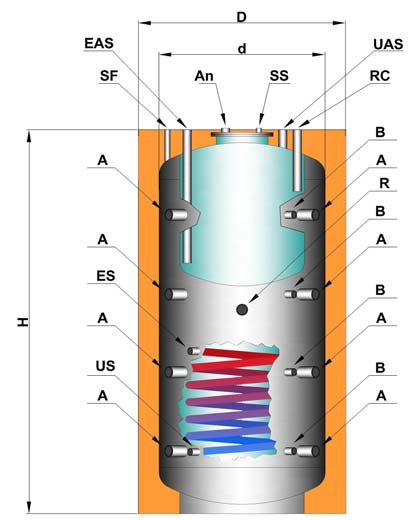 Bollitore KOMBI con 1 scambiatore fisso integrativo per accumulo e produzione di calore circuito Riscaldamento + serbatoio interno VETRIFICATO per accumulo e produzione di ACS KBF Esterno Capacità