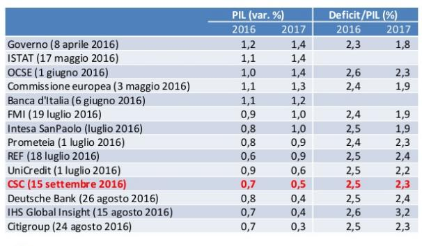 8 IL CONFRONTO CON