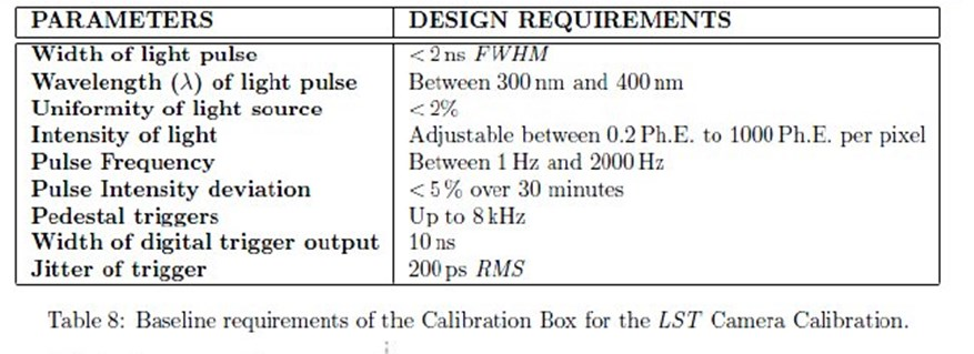 Componenti base per la box di calibrazione Sorgente laser triggerabile 2 ruote con filtri neutri Diffusore