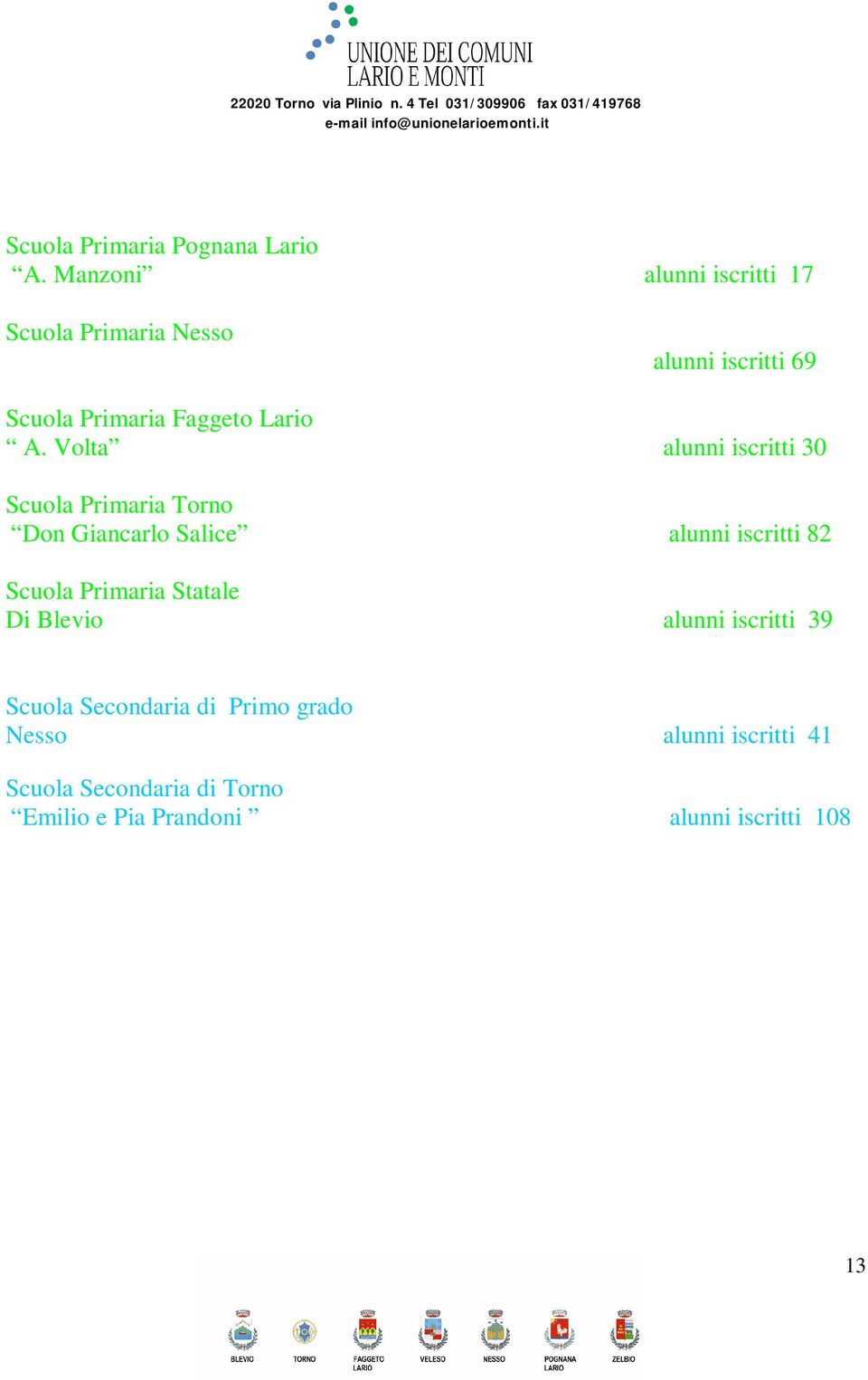 Volta alunni iscritti 30 Scuola Primaria Torno Don Giancarlo Salice alunni iscritti 82 Scuola