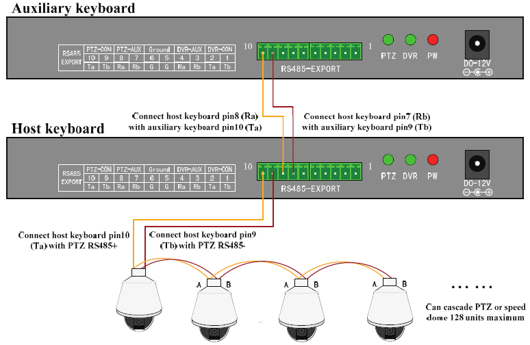 4. Selezionare [PTZ SETUP], premere [Enter] per accedere a [PTZ SETUP]; 5. Muovere il joystick a sinistra e a destra per scegliere l indirizzo della telecamera Speed Dome, ad es. 002 (fig.