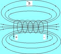 Trasduttori induttivi Variazione dell'induttanza di un singolo avvolgimento o la mutua induttanza di due avvolgimenti in seguito ad una variazione della geometria delle bobine o del flusso magnetico