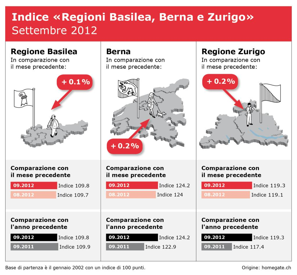 Indice «Regioni