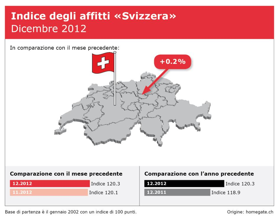 Panoramica Nell anno a venire i dati fondamentali non cambieranno significativamente.