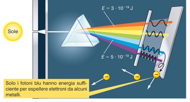 1. La doppia