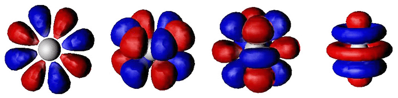 ORBITALI d: l = 2, m = -2, -1, 0, +1, +2 Cinque direzioni nello spazio Per n = 3: Ψ 3,2,-2 ; Ψ 1,2,-1 ; Ψ 3,2,0 ; Ψ 3,2,+1 ; Ψ 3,2,+2 Per n = 4: Ψ 4,2,-2 ; Ψ 4,2,-1 ; Ψ 4,2,0 ; Ψ 2,2,+1 ; Ψ 4,2,+2