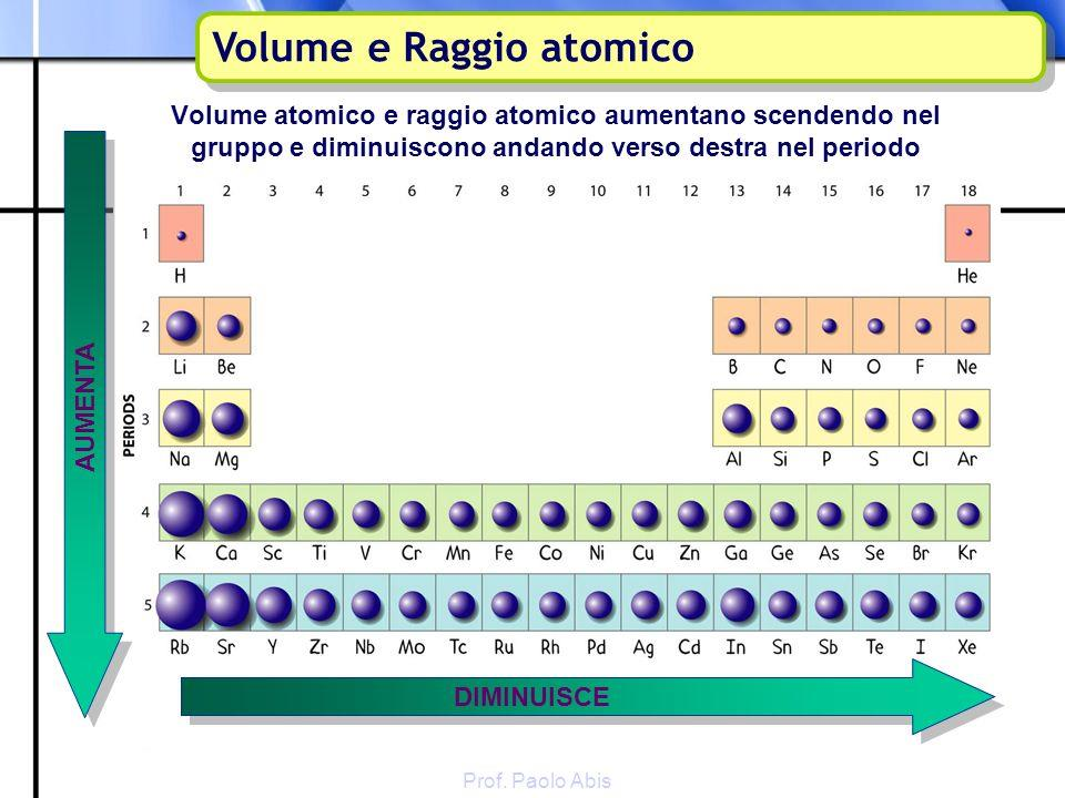 LA TAVOLA PERIODICA DEGLI ELEMENTI PROPRIETA