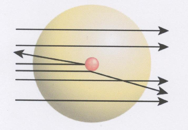 Esperienza di Geiger: Bombardando una lamina d oro con particelle (nuclei di elio, massa 4, carica 2 + ) fu possibile dimostrare che: l atomo è un