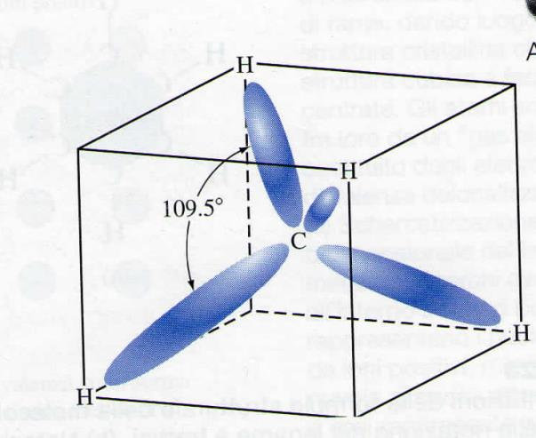 Metano CH 4 Ibridizzazione sp