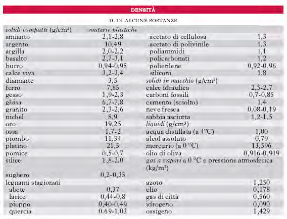 STATICA: Avranno nozione di essa se vedono pesare le cose con la bilancia e imparano a soppesare le cose essi stessi con la mano per conoscere se sono pesanti o leggere.