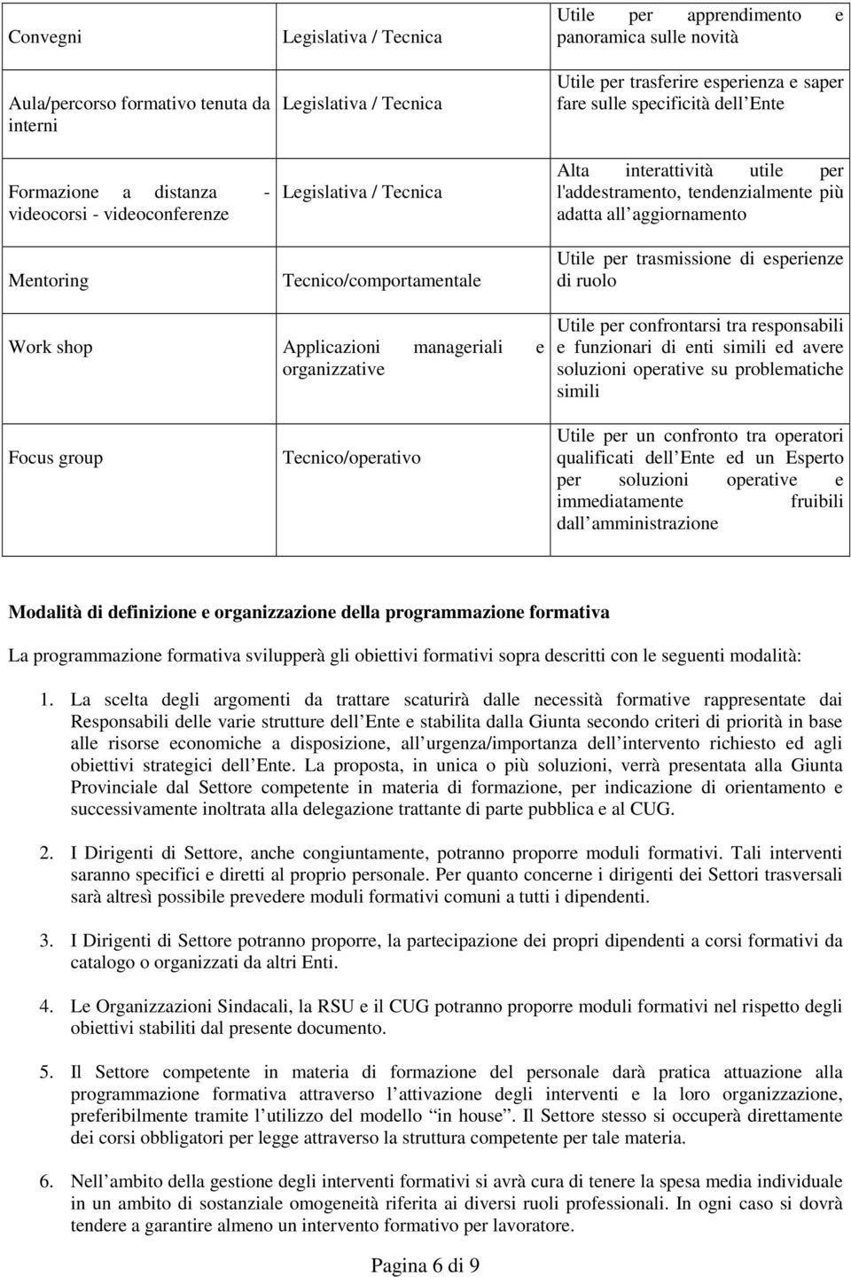 tendenzialmente più adatta all aggiornamento Utile per trasmissione di esperienze di ruolo Work shop Applicazioni manageriali e organizzative Utile per confrontarsi tra responsabili e funzionari di