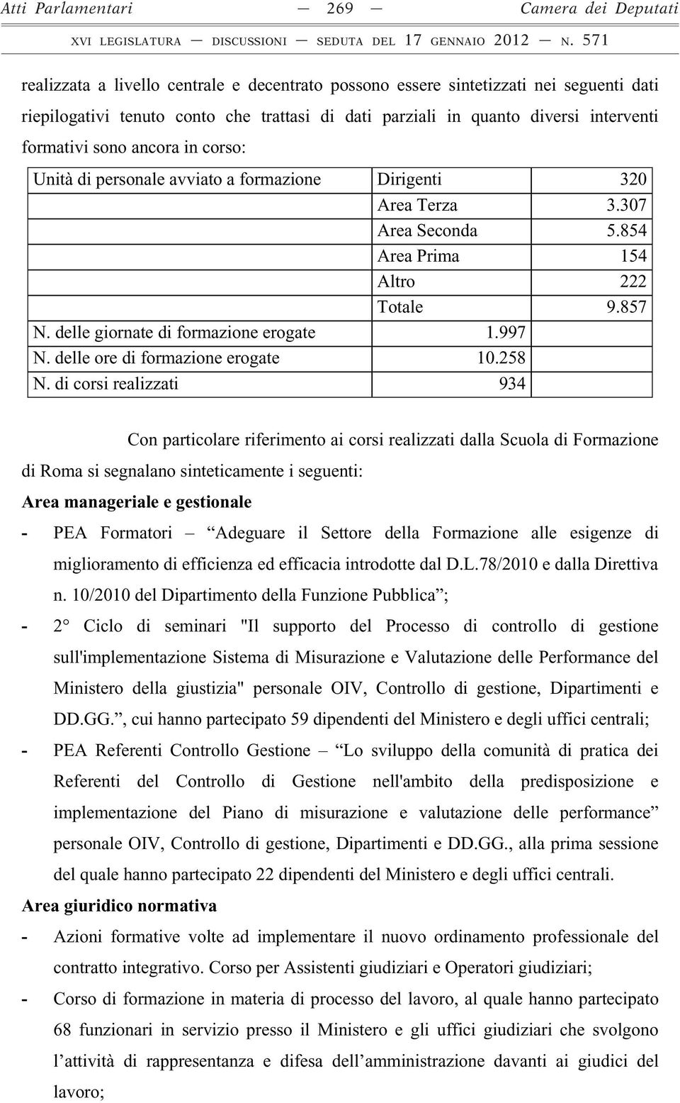 delle giornate di formazione erogate 1.997 N. delle ore di formazione erogate 10.258 N.