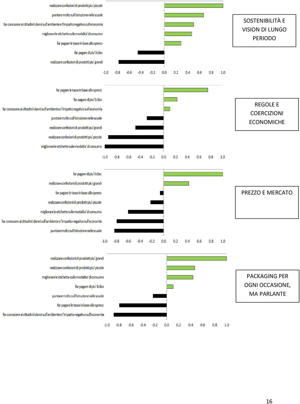 ECONOMICHE PREZZO E MERCATO