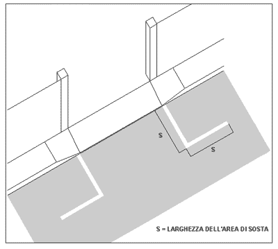 Passi carrabili privi di manufatto