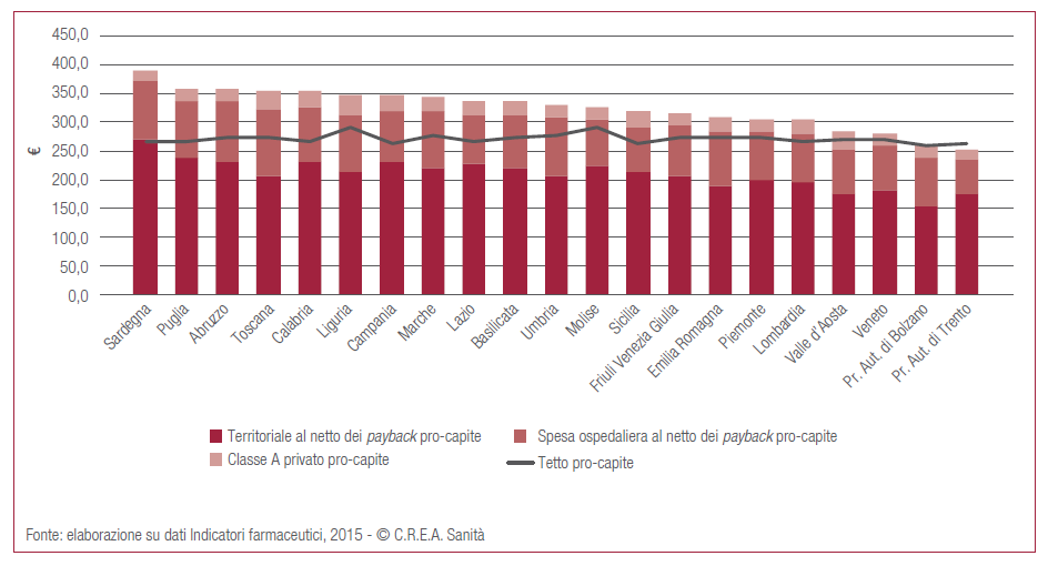 TAVOLA 11 Spesa farmaceutica pubblica.