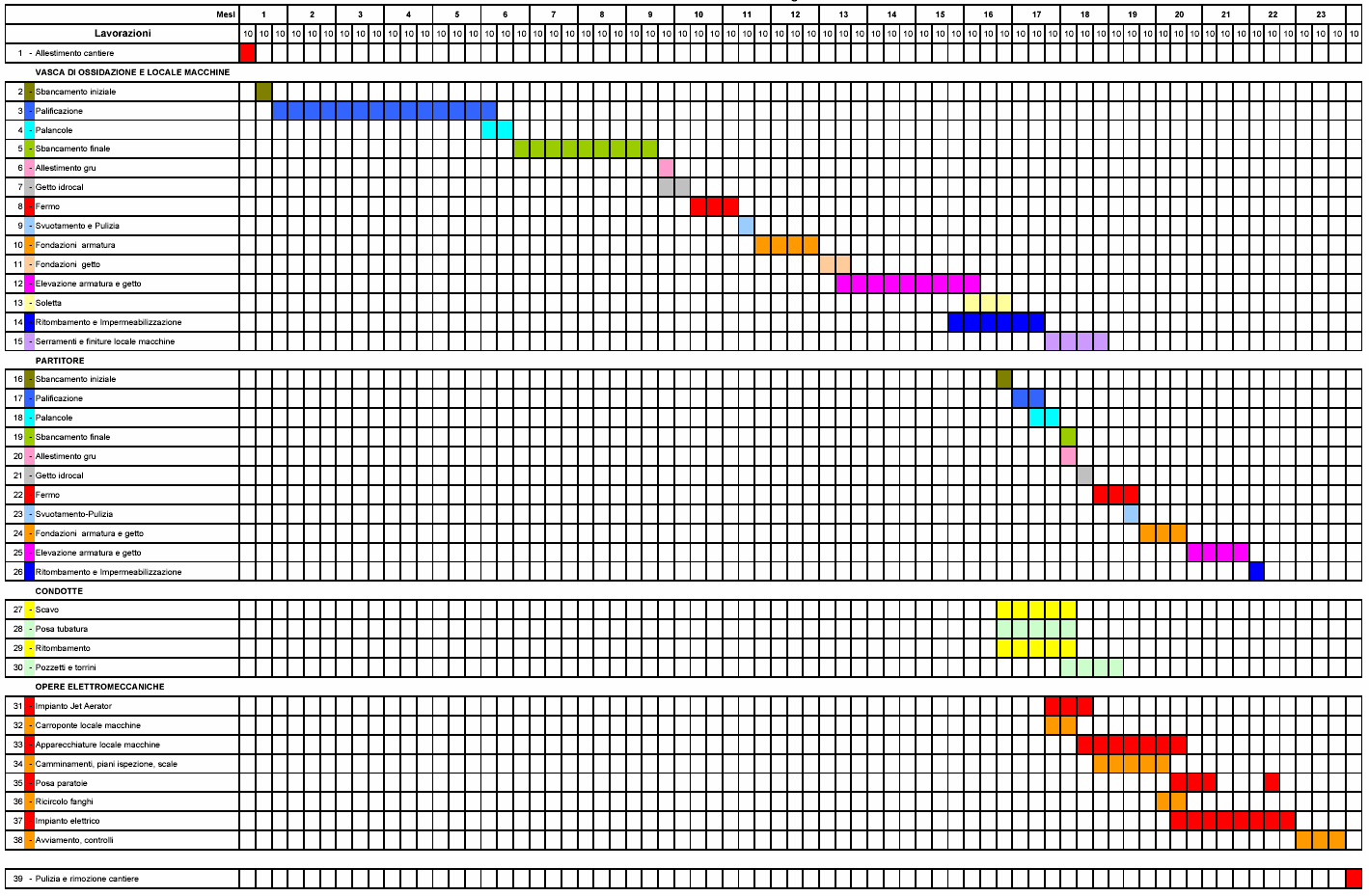 Figura 9. Pianta delle installazioni elettriche.