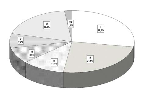 4 CAIRO E., Mortalità di avifauna per collisione contro barriere in plexiglas: indagine prima e dopo l applicazione di sagome di rapaci Fig.