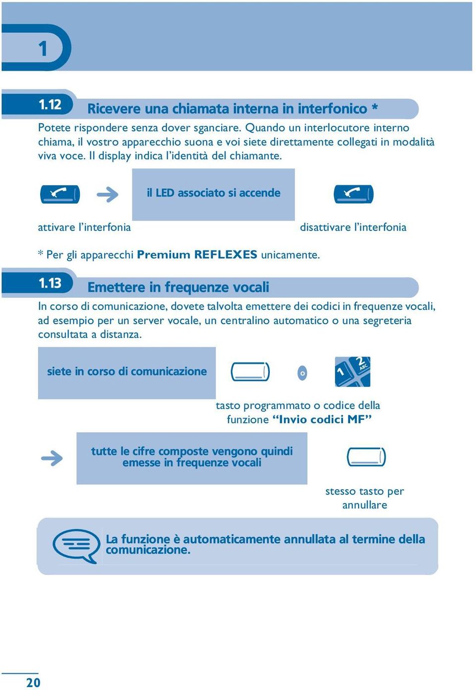 il LED assciat si accende attivare l interfnia disattivare l interfnia * Per gli apparecchi Premium REFLEXES unicamente. 1.