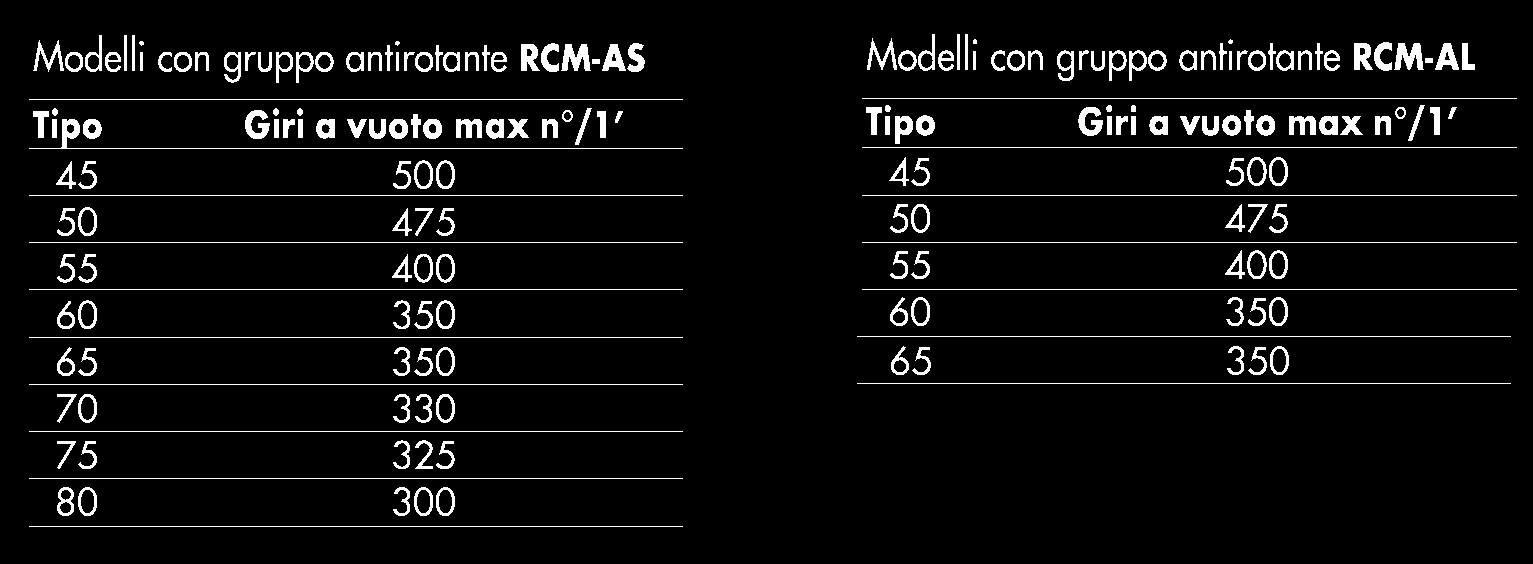 RCM-AL predisposto per ventolina di raffreddamento