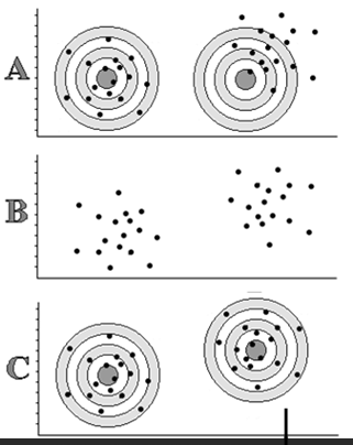 Tipologie di Confronto tra probabilistico e non probabilistico non probabilistico campioni di convenienza campioni viziati scenario migliore o peggiore campioni soggettivi basati sulla conoscenza