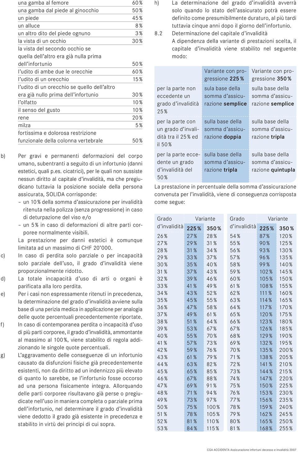 olfatto 10 % il senso del gusto 10 % rene 20 % milza 5 % fortissima e dolorosa restrizione funzionale della colonna vertebrale 50 % b) Per gravi e permanenti deformazioni del corpo uma no,