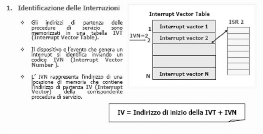 Calcolatori